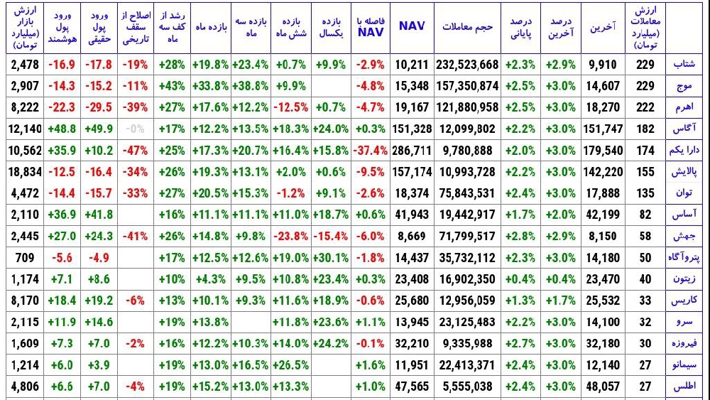 «صندوق سهامی شتاب» — تصویر پیوست