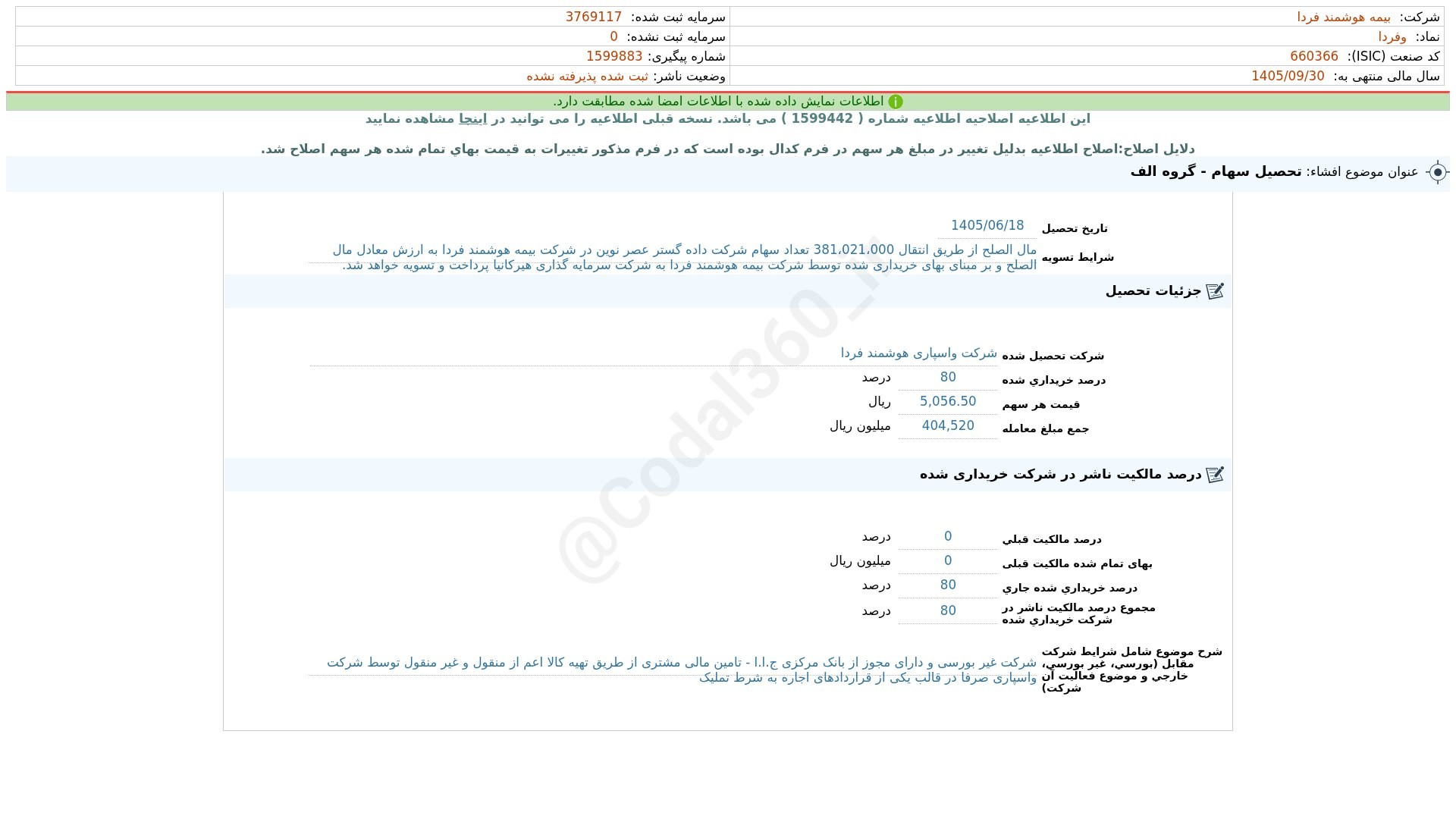 «وفردا افشای اطلاعات بااهمیت - (تحصیل سهام - گروه الف) منتهی به سال مالی…» — تصویر پیوست