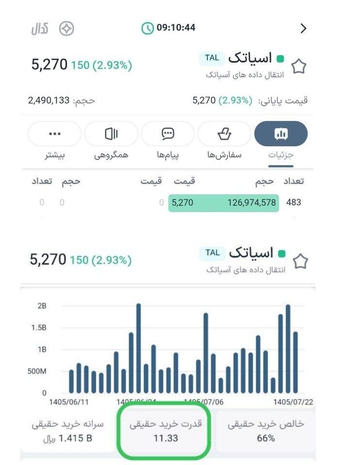 «آسیانک صف خرید سنگین» — تصویر پیوست