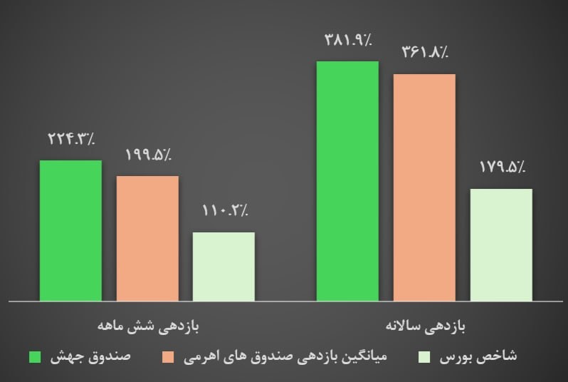«تخصیص سبد، تعیین‌کننده بازدهی» — تصویر پیوست