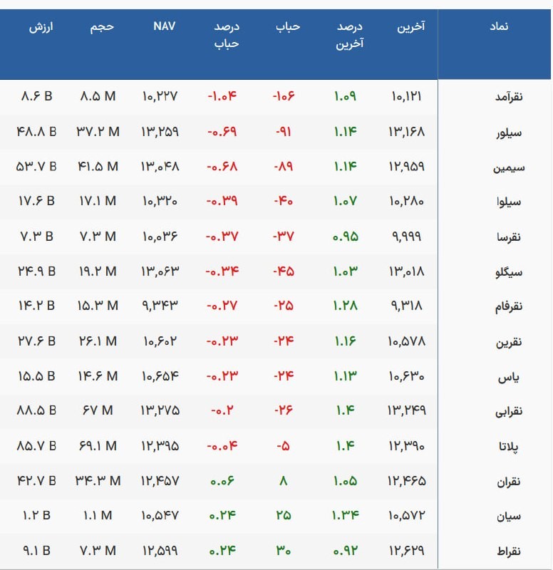 «وضعیت صندوق‌های نقره» — تصویر پیوست