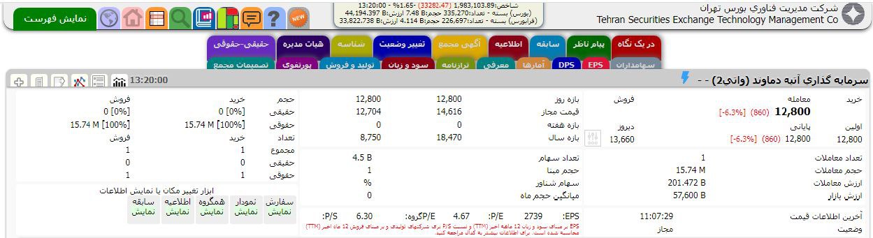 «واتی معامله بلوکی 15.74 میلیون سهم واتی در قیمت 1280 تومان...» — تصویر پیوست