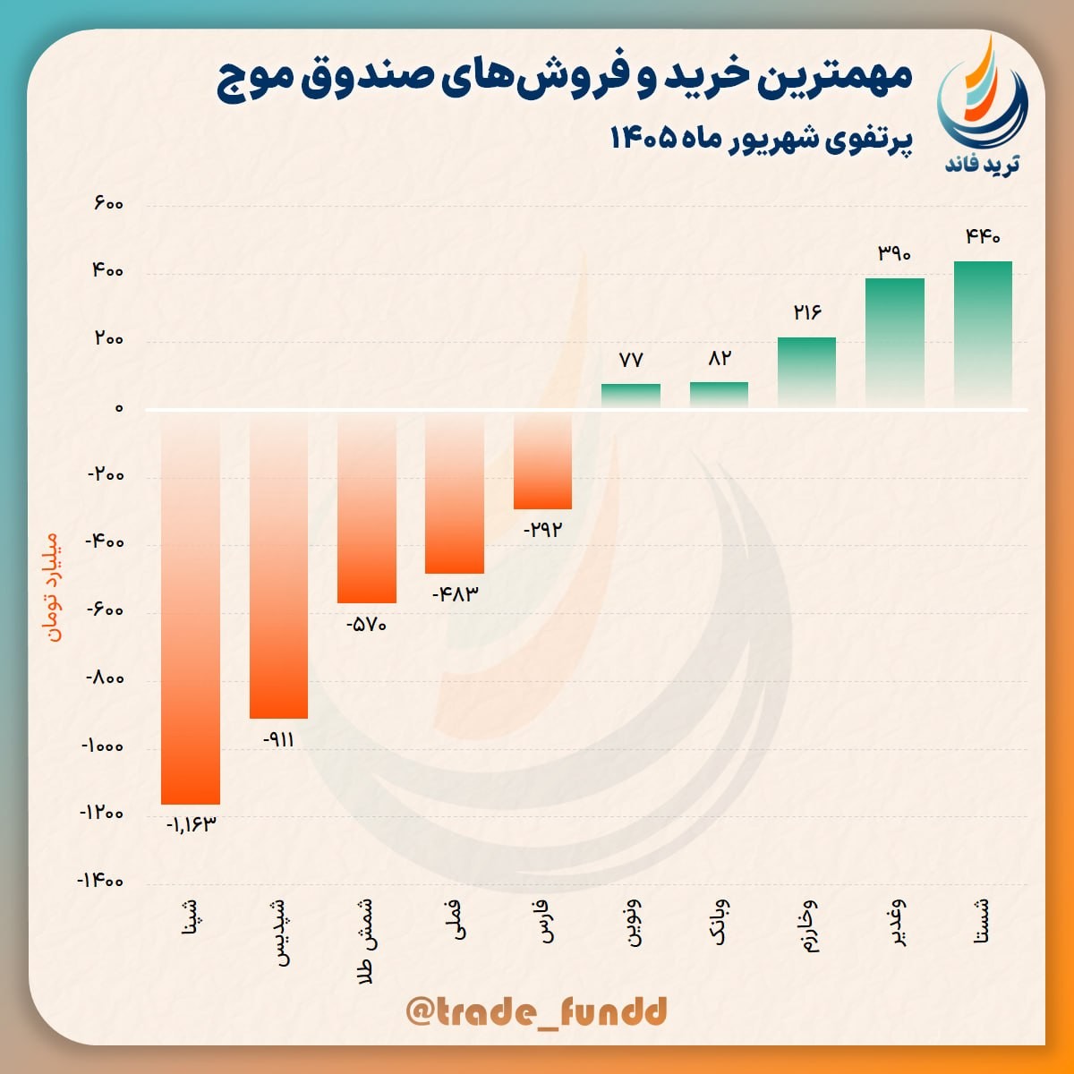 تصویر ارسالی @trade_fundd