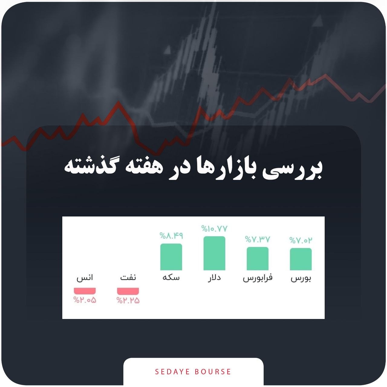 «سبقت دلار از بازار سرمایه؛ چرخش جریان نقدینگی» — تصویر پیوست