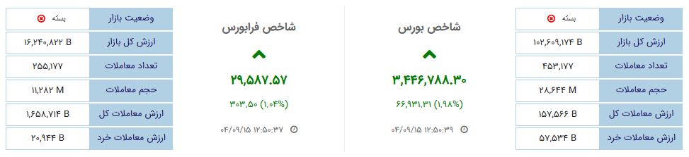 «وضعیت بازار معاملات امروز» — تصویر پیوست
