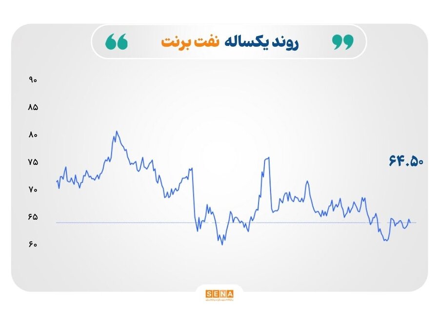 «انتظار برای گزارش‌های اوپک و IEA بازارها را محتاط کرد؛ طلا در مدار صعود، نفت عقب‌نشینی کرد» — تصویر پیوست