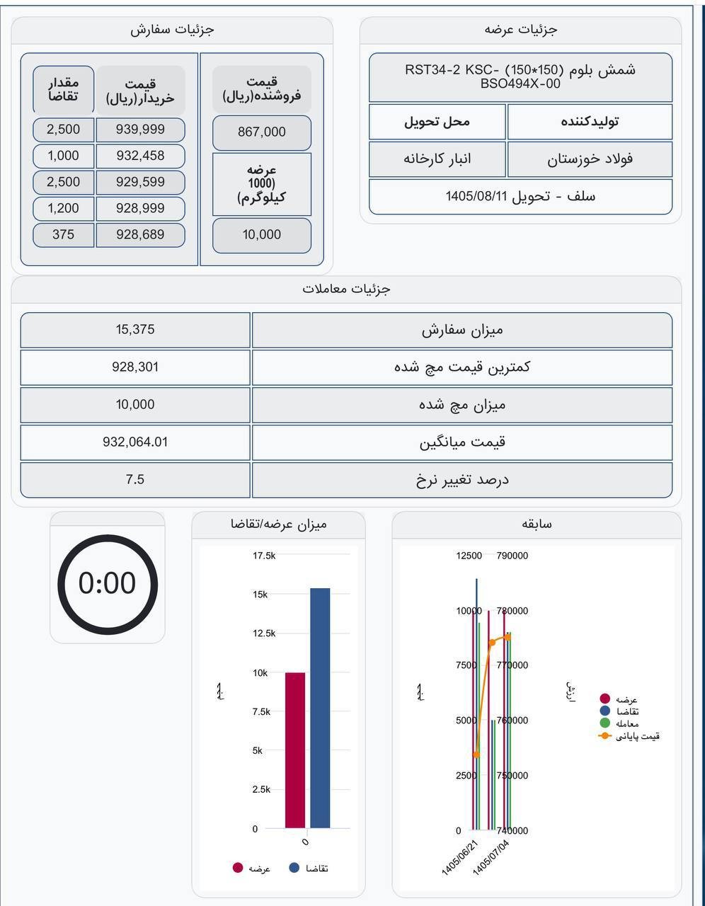 «فخوز» — تصویر پیوست