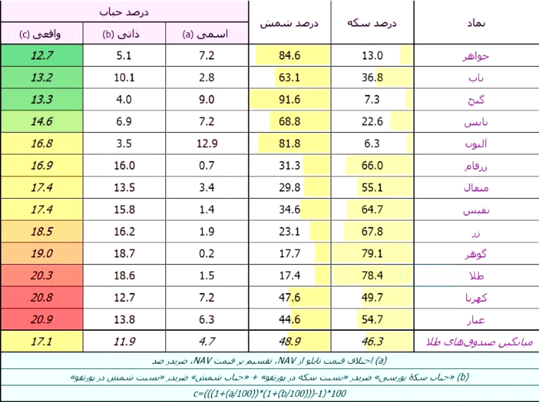 «حباب صندوق های طلا» — تصویر پیوست