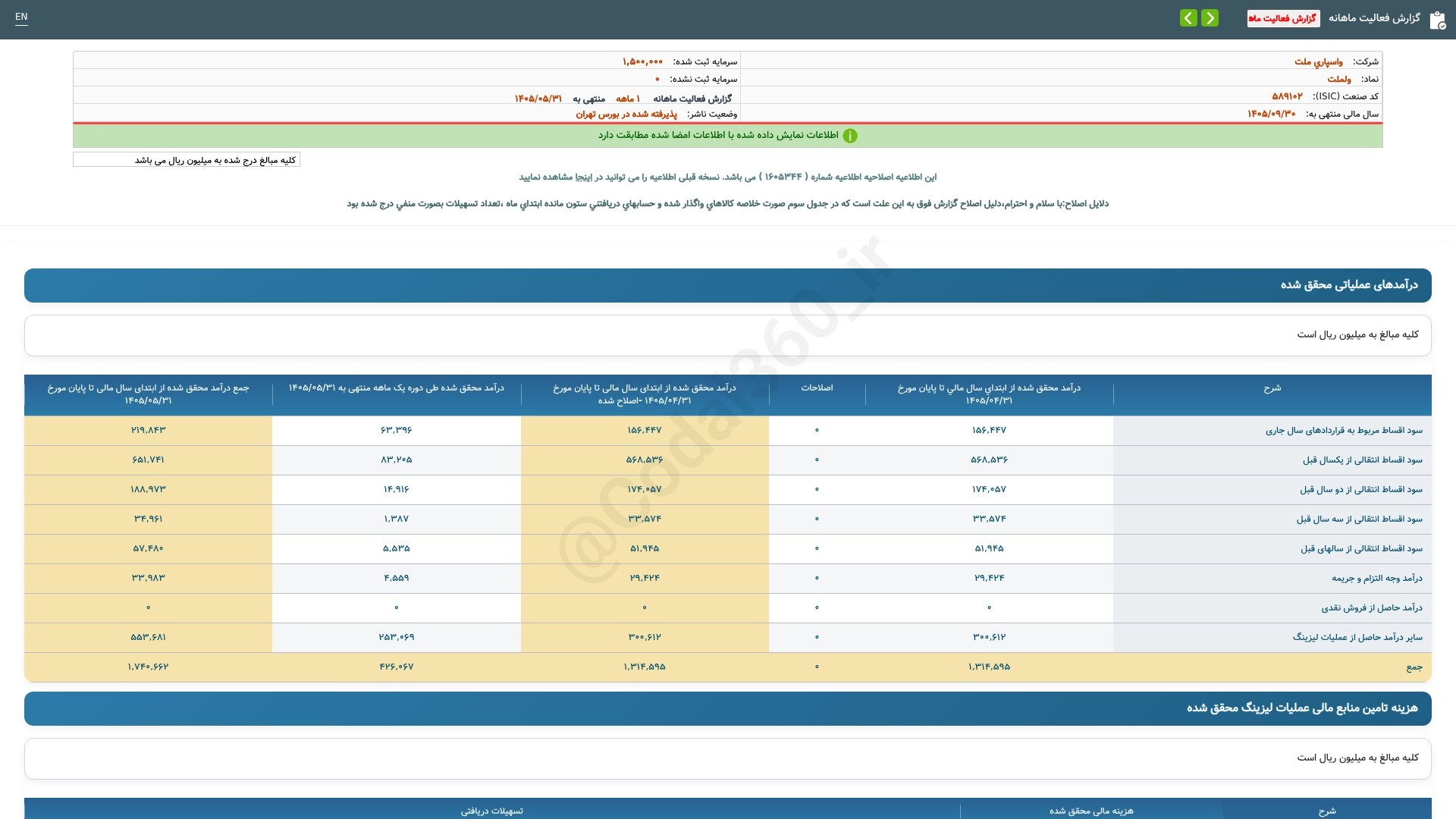 «ولملت گزارش فعالیت ماهانه دوره 1 ماهه منتهی به 1405/05/31(اصلاحیه) شرکت واسپاری ملت» — تصویر پیوست
