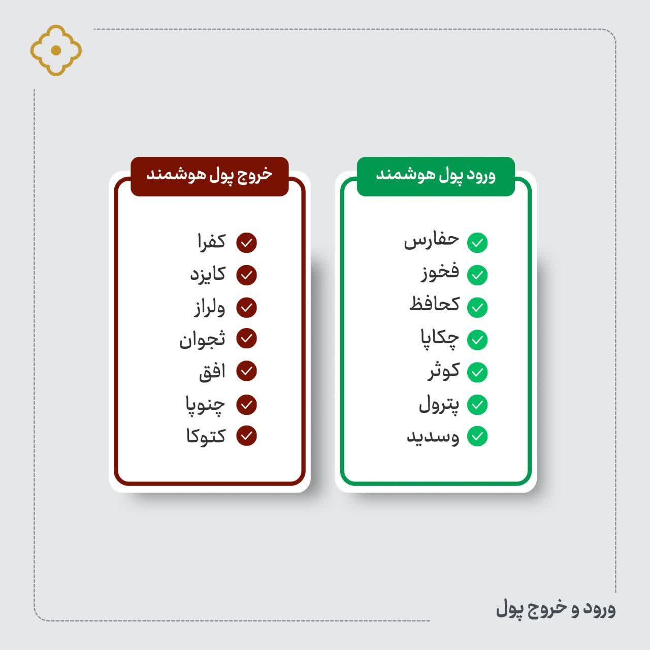 «ورود و خروج پول هوشمند» — تصویر پیوست
