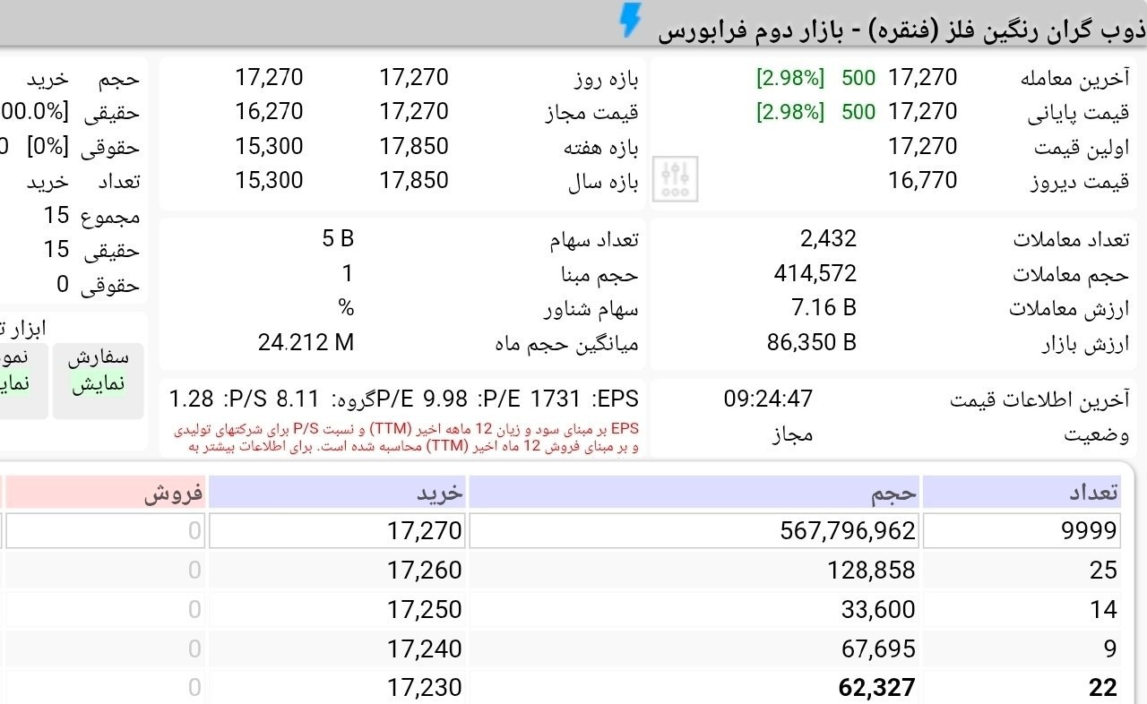 «صف خرید 980 میلیارد تومانی در سومین روز معاملاتی عرضه اولیه فنقره» — تصویر پیوست