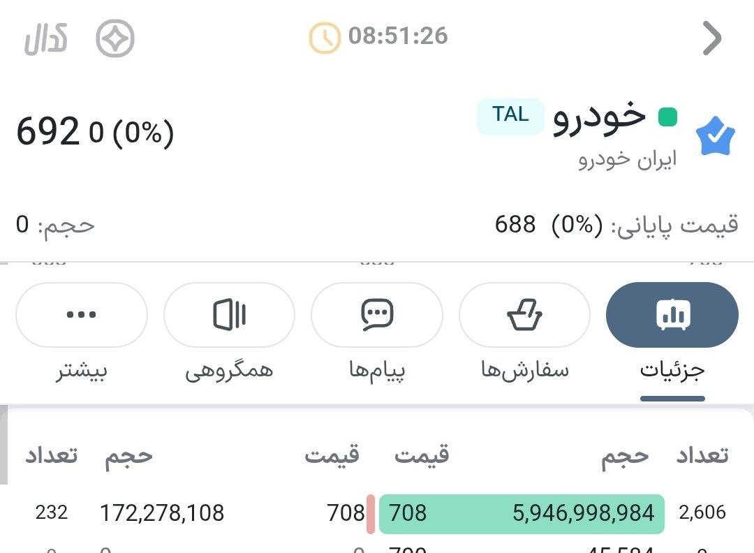 «خودرو صف خرید 6 میلیارد ی» — تصویر پیوست