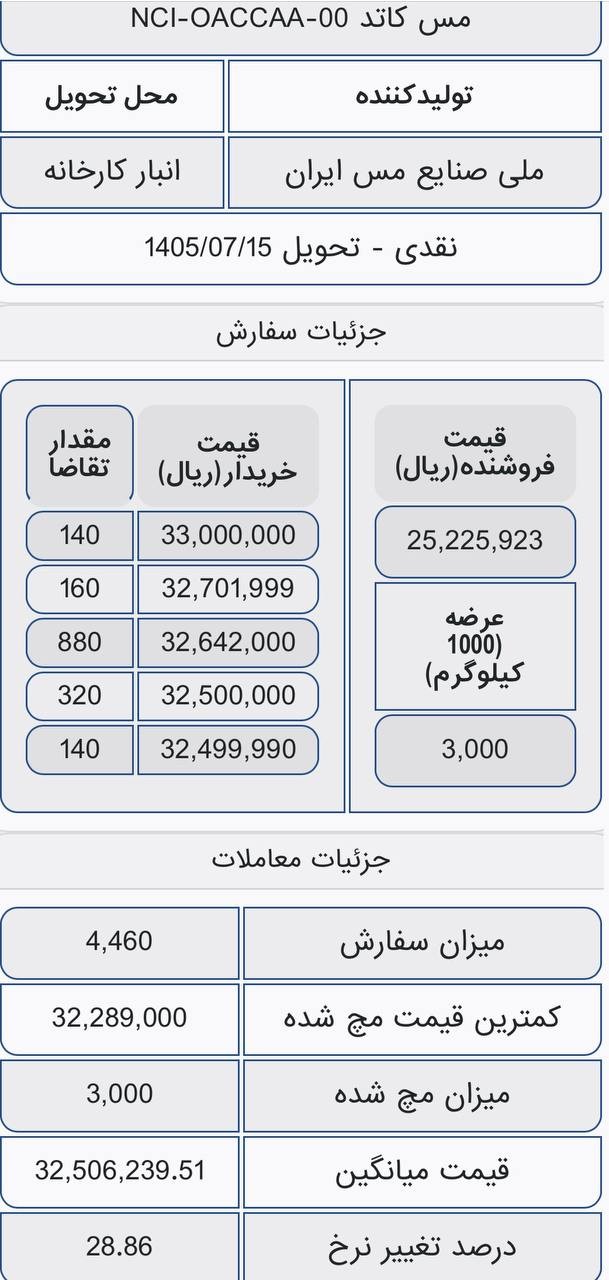 «فملی» — تصویر پیوست