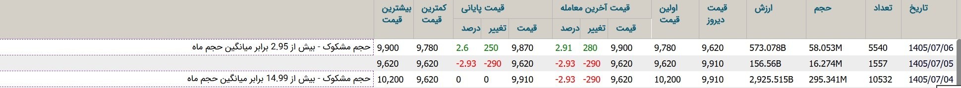 تصویر پیوست