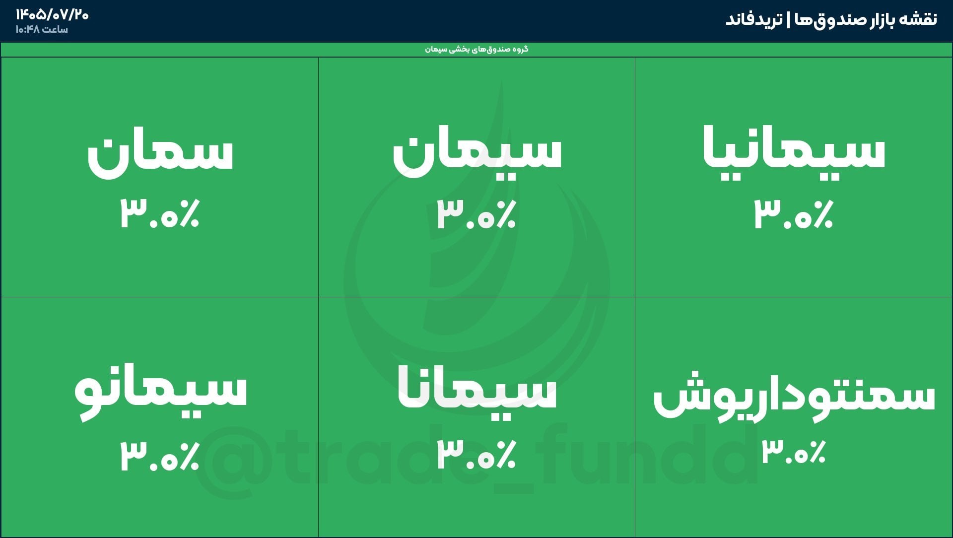 «صف خرید در تمامی صندوق‌های بخشی سیمان» — تصویر پیوست