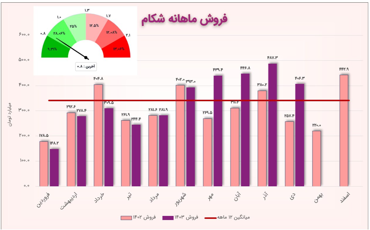 تصویر پیوست