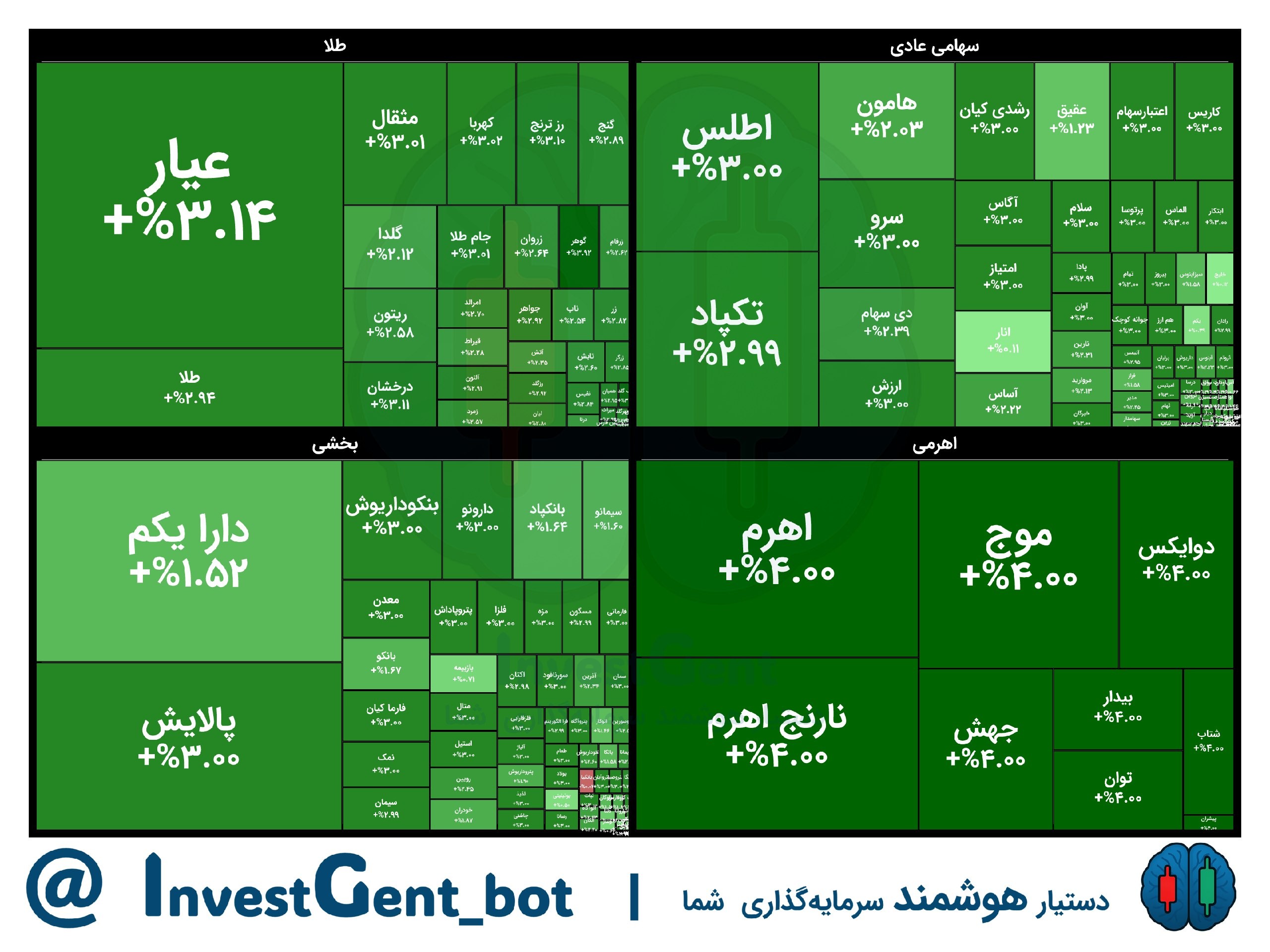 تصویر ارسالی @Fundbase_ir