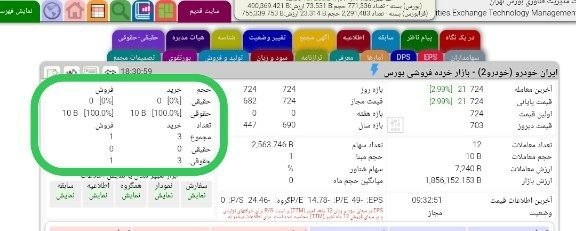 «خودرو جابجایی بلوک عمده 10 میلیارد برگی این بار در نماد خودرو2» — تصویر پیوست