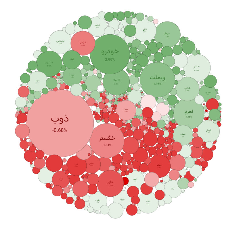 «Today's bubble map» — تصویر پیوست
