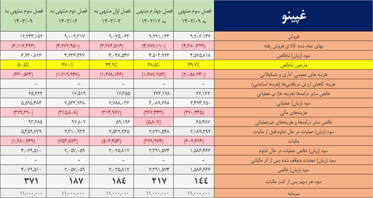 تصویر پیوست