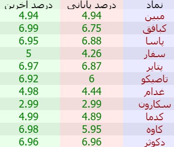 «مشکوک به رانت» — تصویر پیوست