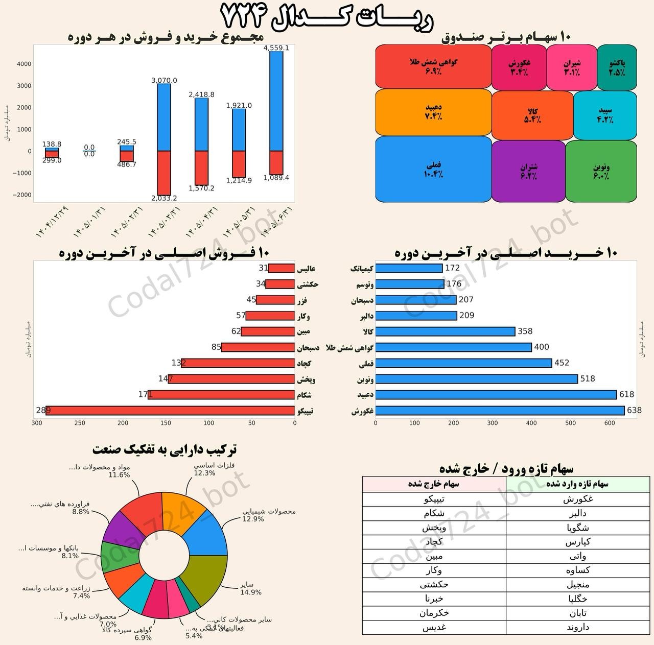 «فروش تیپیکو و خرید دعبید در بیدار» — تصویر پیوست