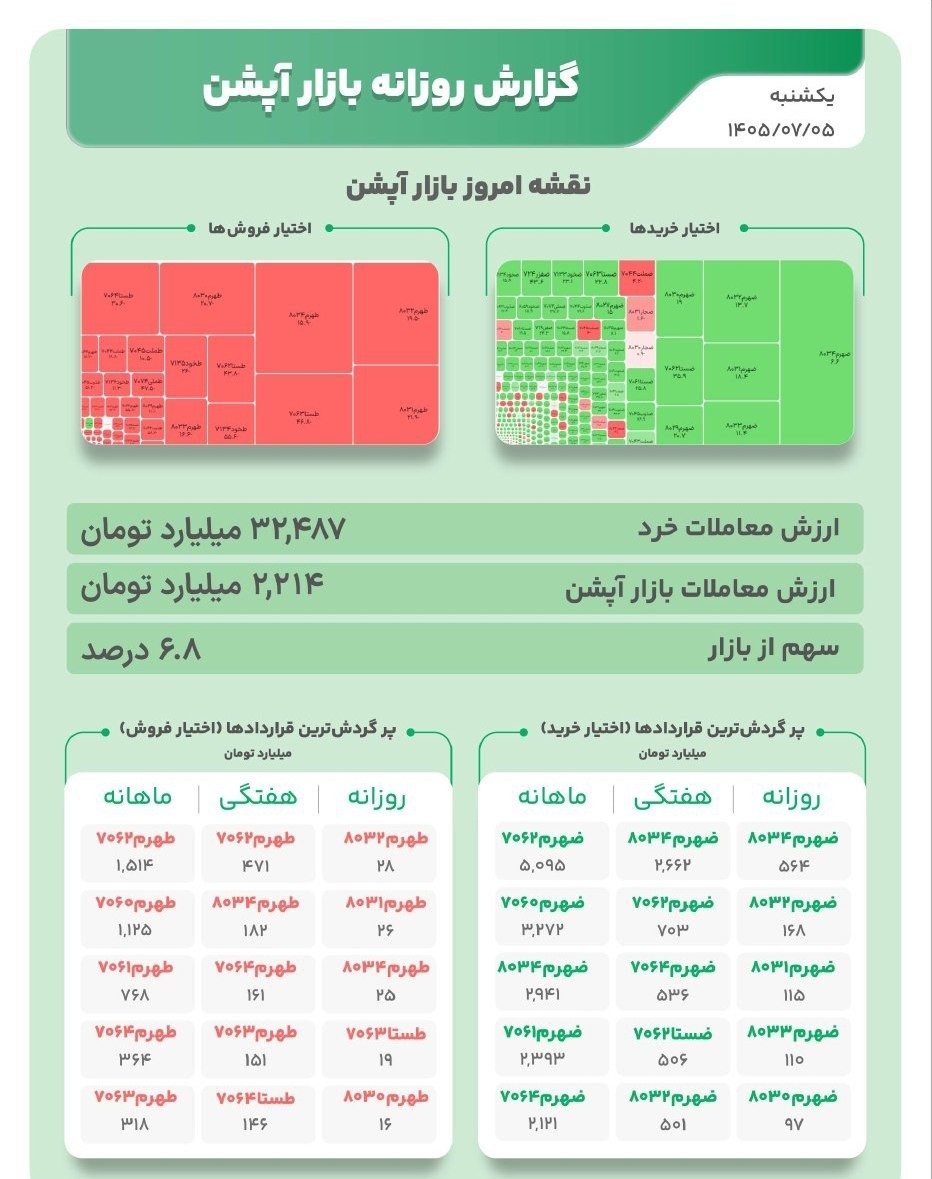 «مانیتورینگ بازار» — تصویر پیوست