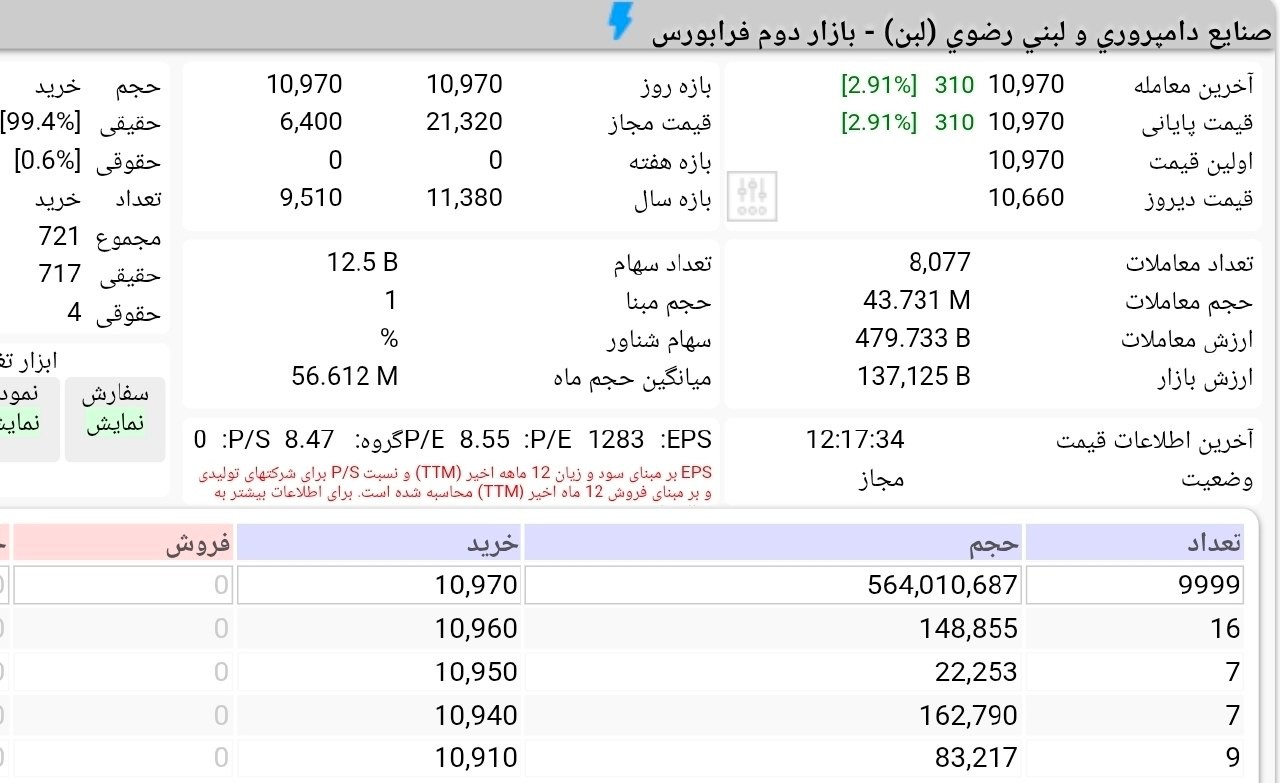 «عرضه اولیه لبن مثبت 3 بازگشایی شد!» — تصویر پیوست