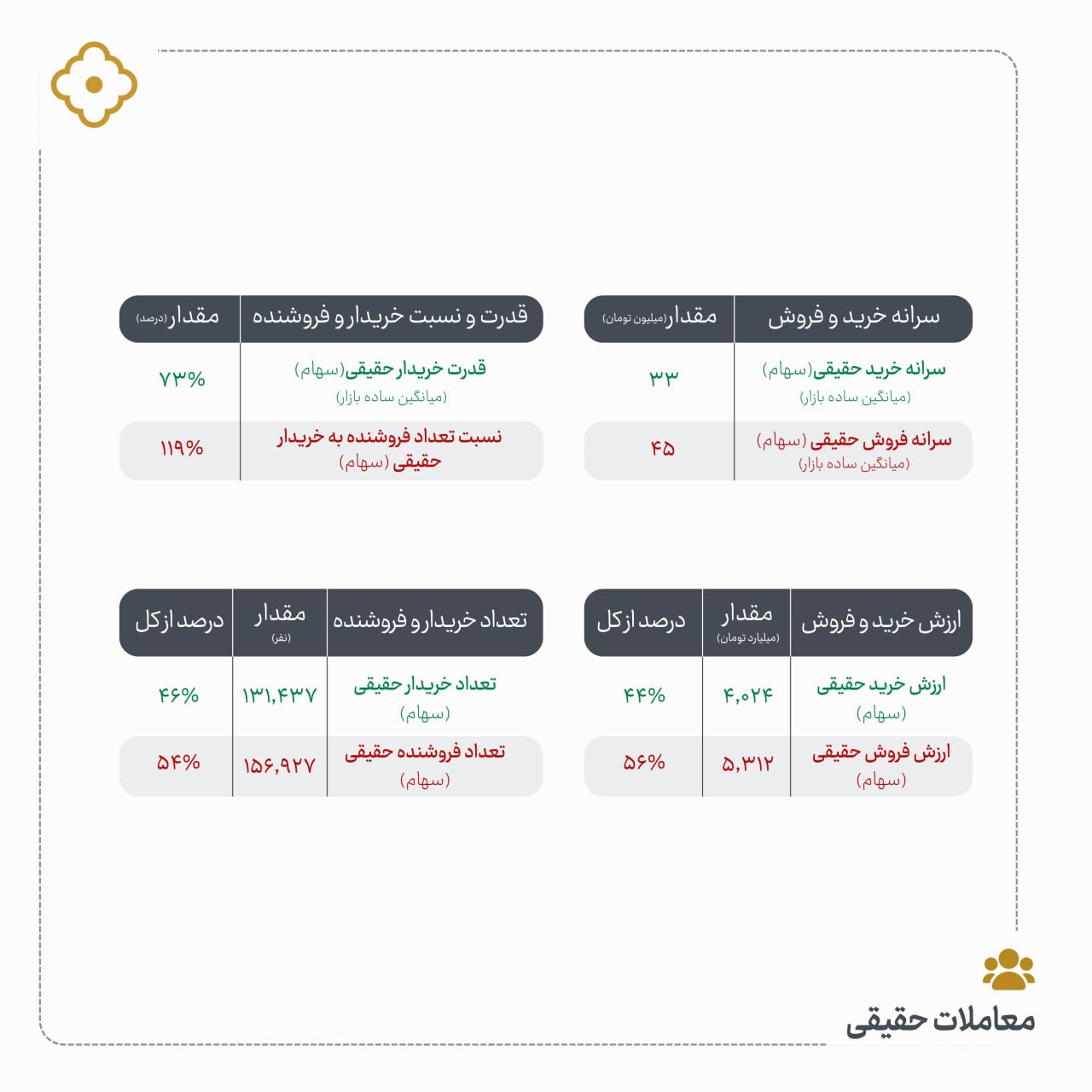 «گزارش معاملات حقیقی» — تصویر پیوست