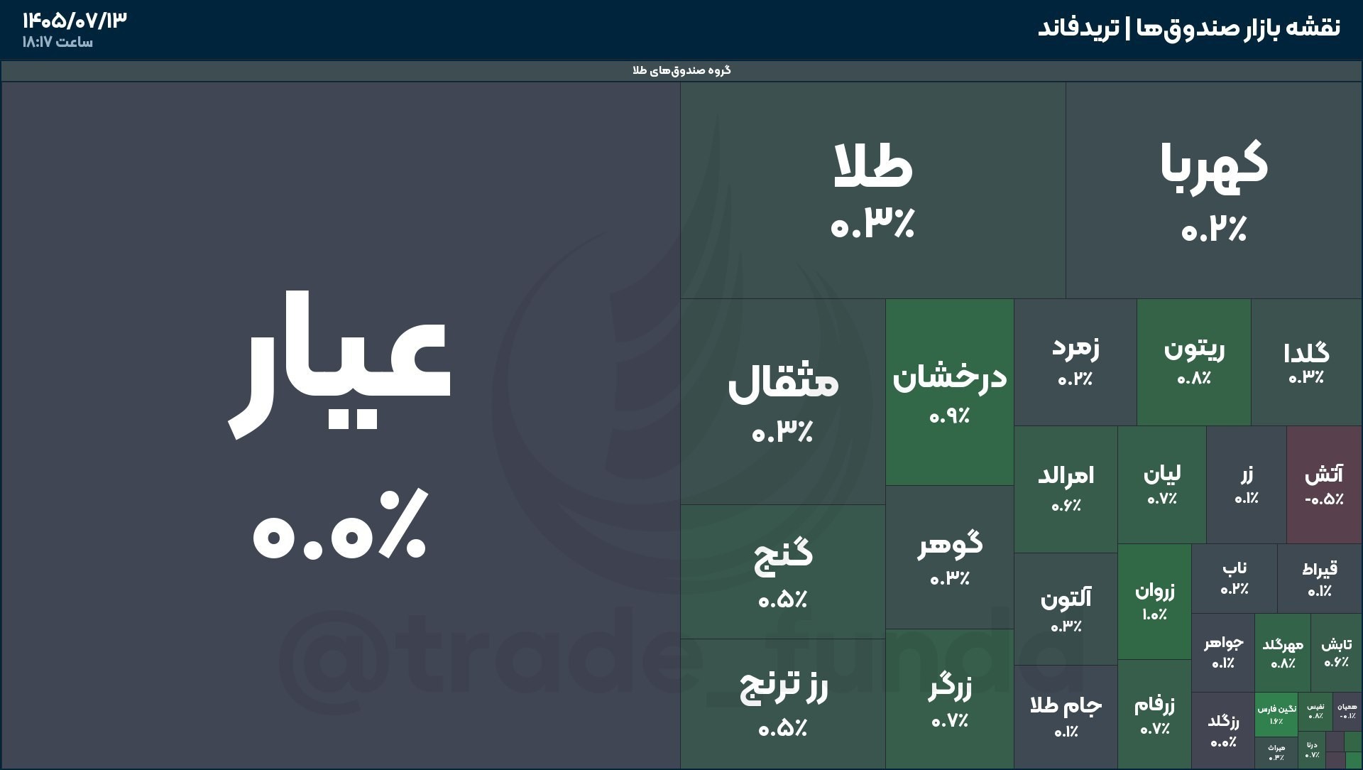 تصویر ارسالی @trade_fundd