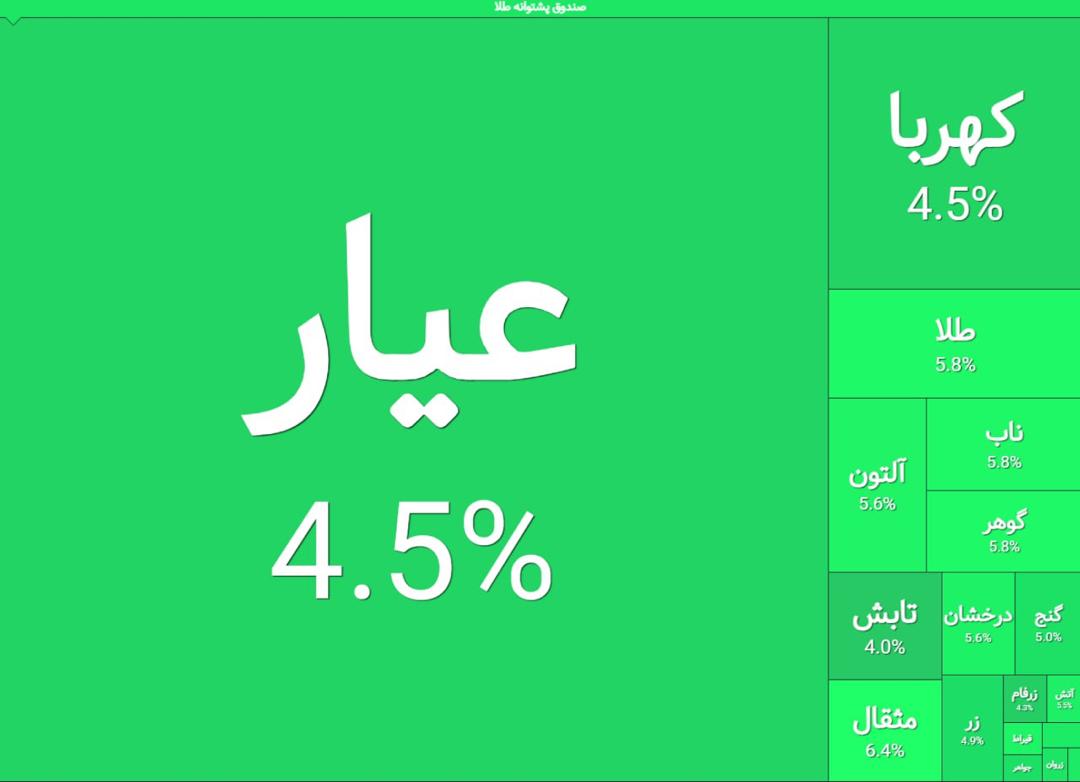 «بازگشایی مثبت صندوق های طلا» — تصویر پیوست