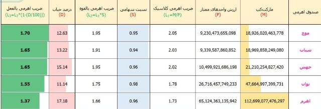 «آپدیت اهرمی های بورس» — تصویر پیوست