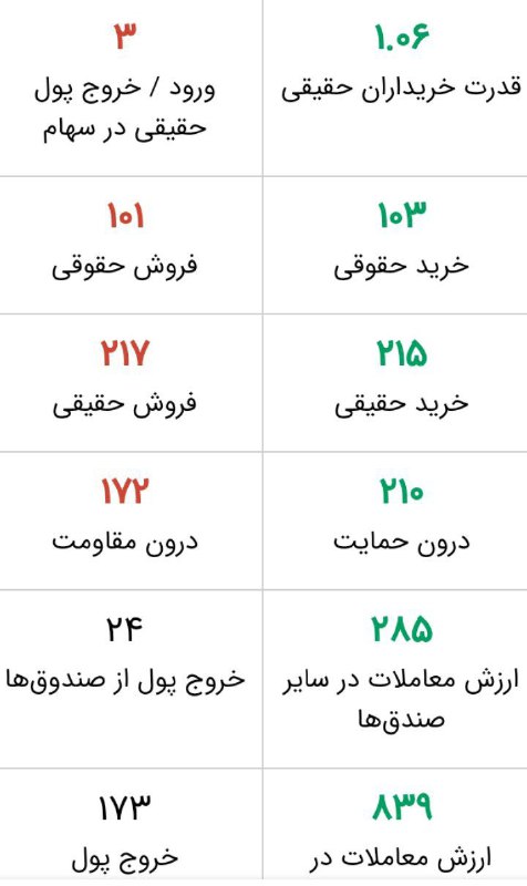 «خروج پول حقیقی از سهام =۳ میلیارد تومان» — تصویر پیوست