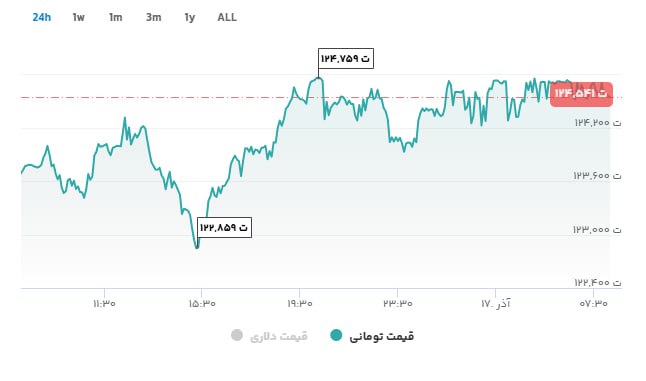 «تتر : 124.800 تومان» — تصویر پیوست