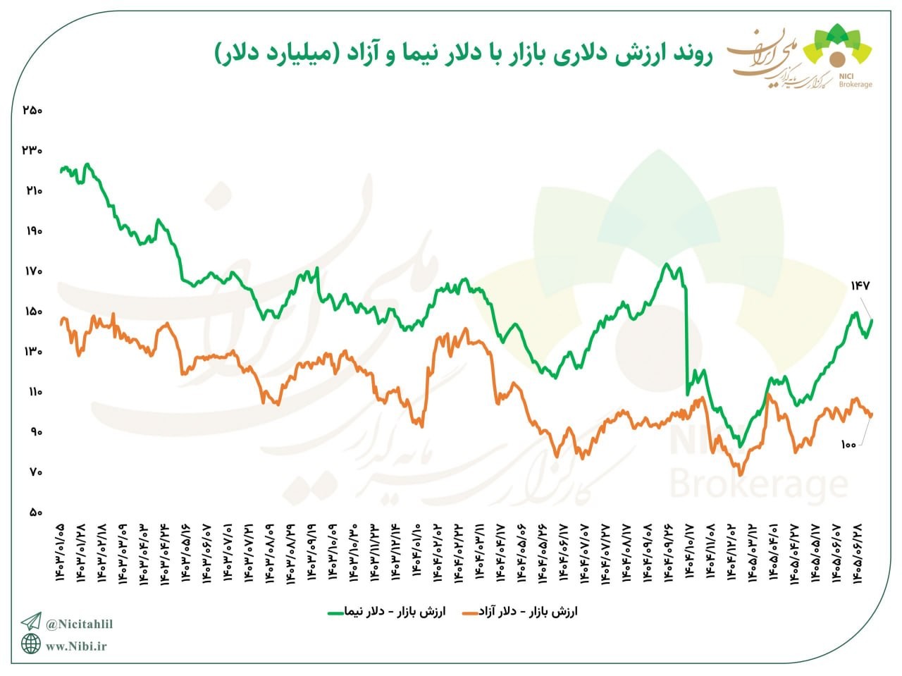 تصویر ارسالی @betasahm1