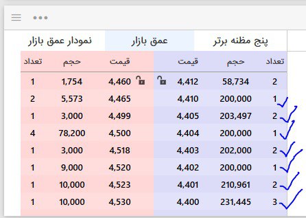 «اینم تابلوی سهم که تا صف فروش میبرن که حجم جمع کنن ولی بازم فروشنده ای نداره» — تصویر پیوست