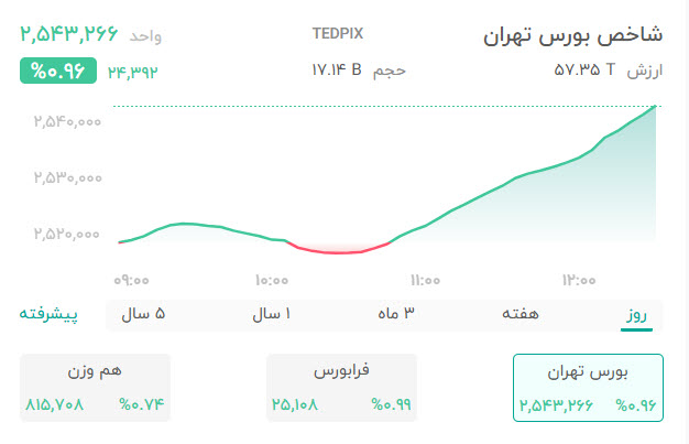 «source:» — تصویر پیوست