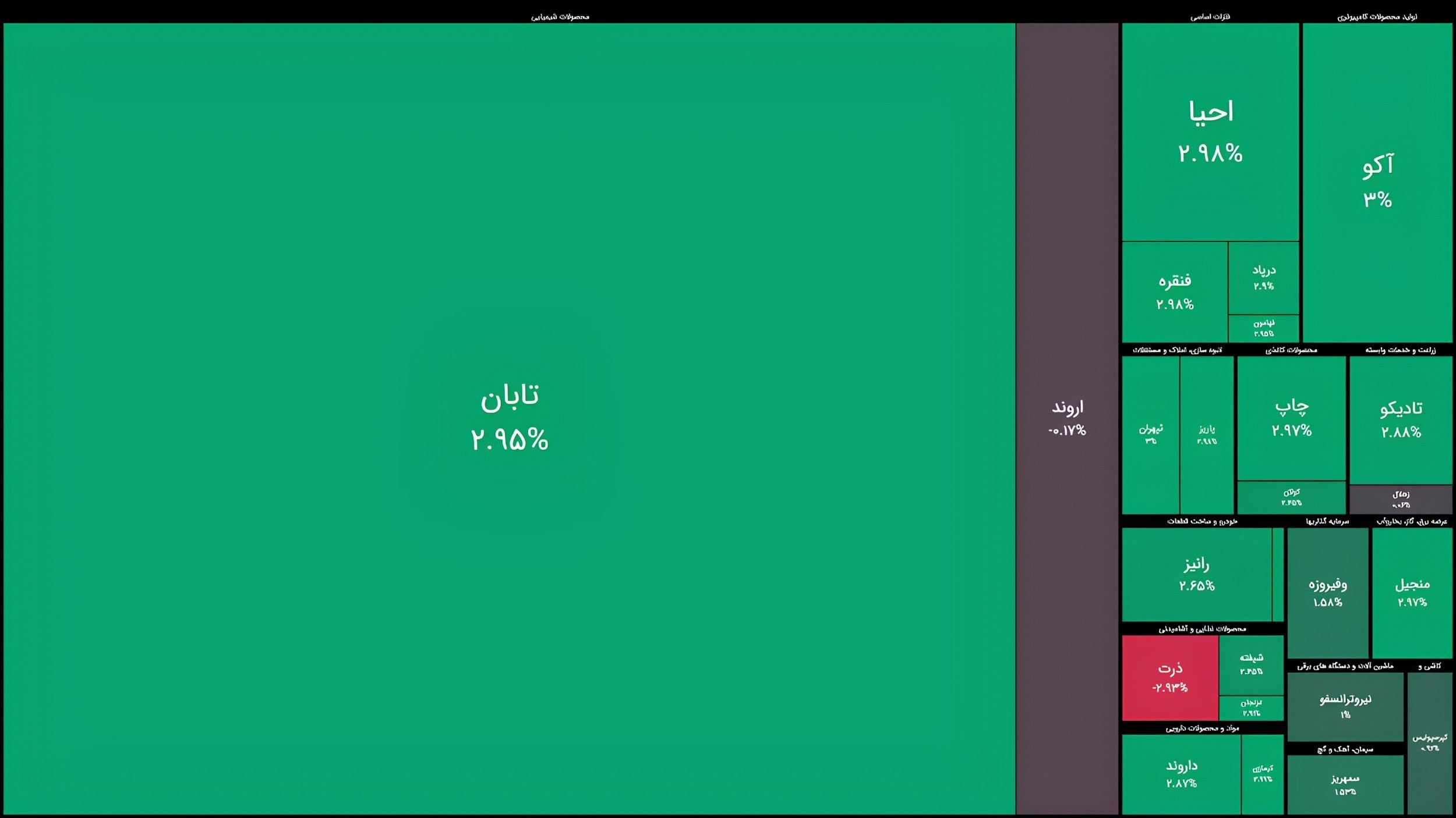 «اعلام وضعیت لحظه‌ای عرضه های اولیه» — تصویر پیوست