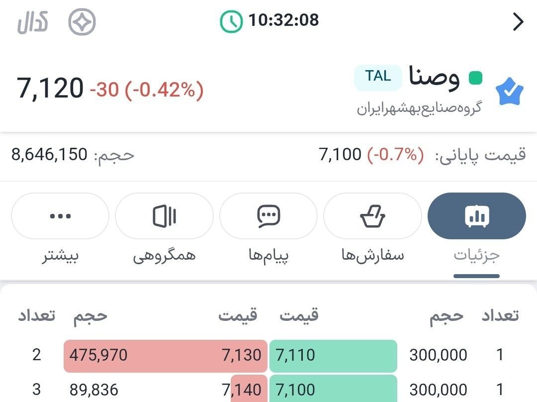 «وصنا از تک سهم های ناب بازار که مستعد سبز شدن هست» — تصویر پیوست