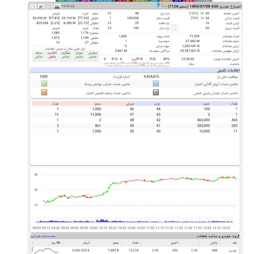«اتفاقی رخ داد برای این استراتژی چی بود؟» — تصویر پیوست