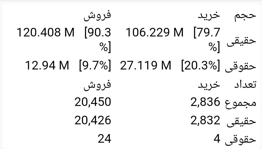 «تا به این لحظه بیش از 20 هزار کد فروشنده نماد احیا بوده‌اند!» — تصویر پیوست