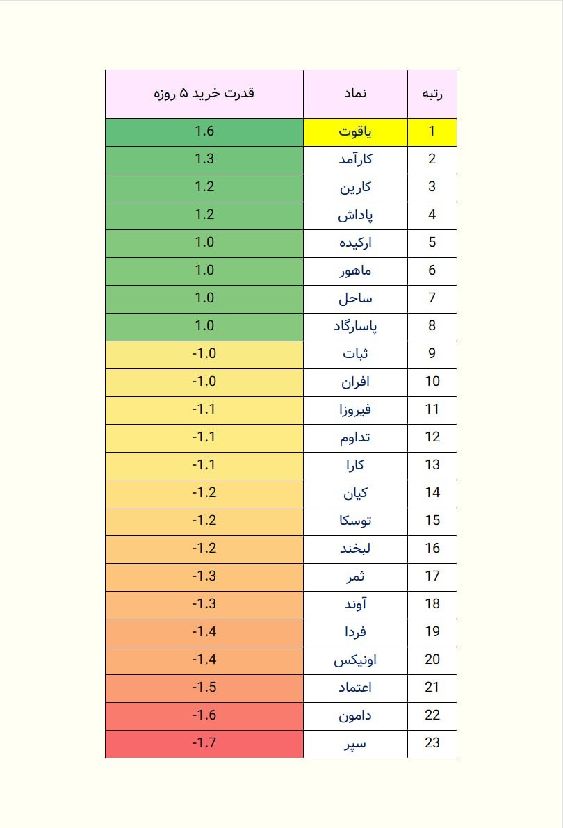 «قدرت خرید حقیقی در کدوم صندوق‌های درآمد ثابت بالاتره؟» — تصویر پیوست