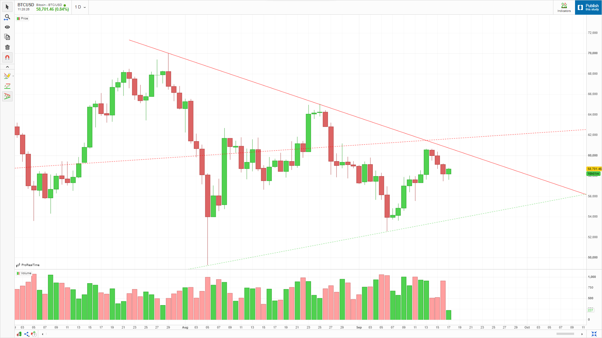 «بیتکوین ▐BTC : 58.700» — تصویر پیوست