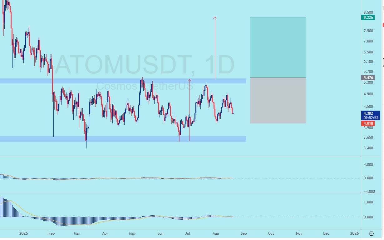 «atomusdt 1d نقطه ورود و خروج و حد سود در تصویر مشخص می باشد» — تصویر پیوست