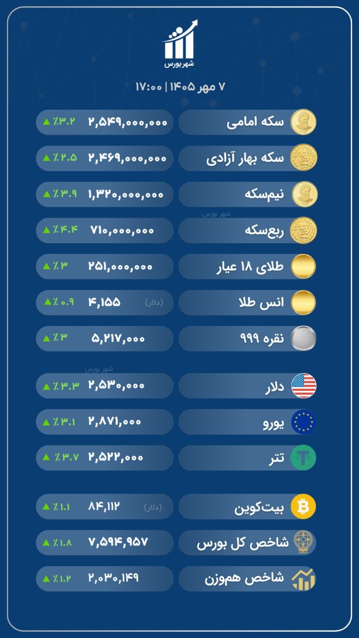 «نرخ‌های امروز ۷ مهر ۱۴۰۵» — تصویر پیوست