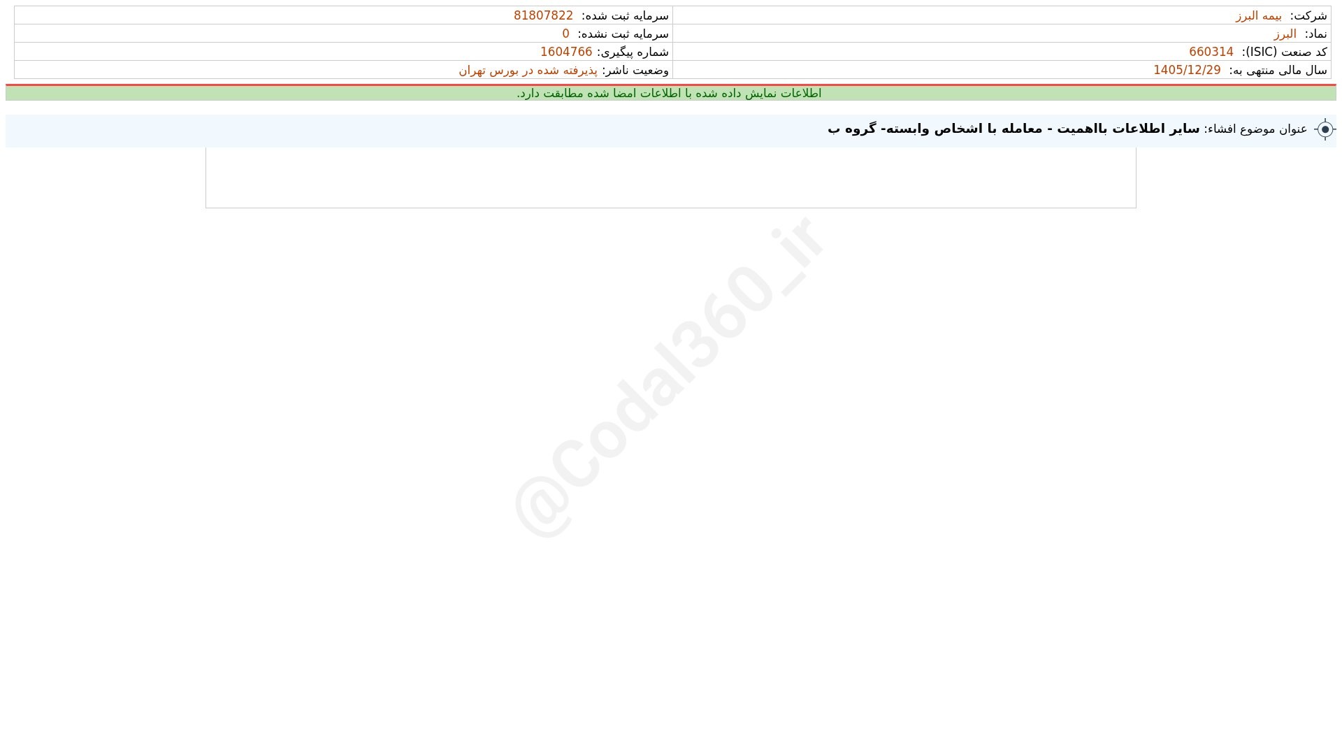 «البرز افشای اطلاعات بااهمیت - (سایر اطلاعات بااهمیت - معامله با اشخاص وابسته- گروه ب)…» — تصویر پیوست