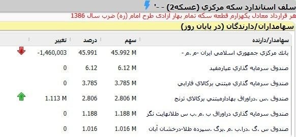 «کدام صندوق های طلا، سکه بانک مرکزی را خریداری کردند؟» — تصویر پیوست