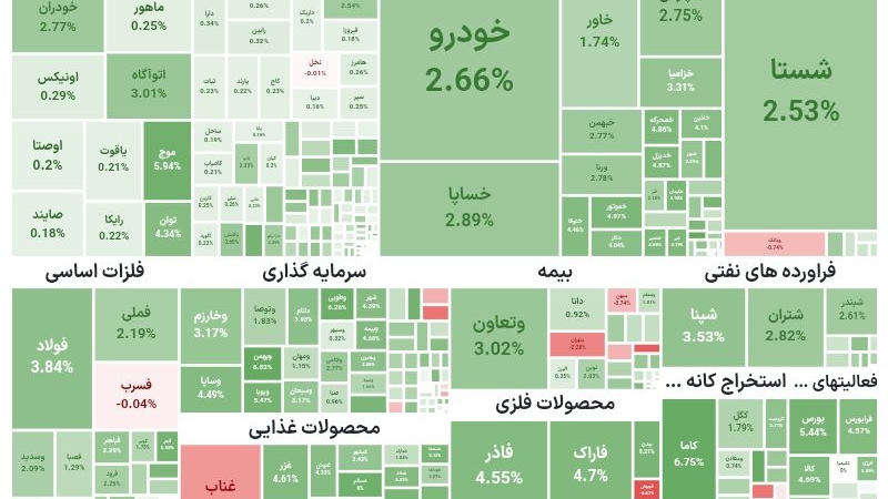 «امیدوارم ۱۴۰۳ دیگه ختم به خیر بشه» — تصویر پیوست