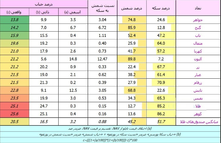 «حباب صندوق های طلا !» — تصویر پیوست