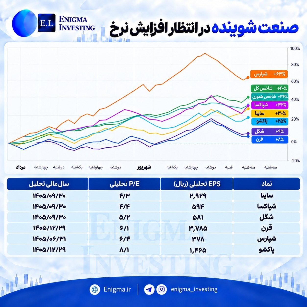 «صنعت شوینده در انتظار افزایش نرخ» — تصویر پیوست